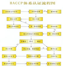 深圳宏儒企業(yè)管理咨詢 利用錢(qián)眼商機(jī)分類(lèi)提升企業(yè)競(jìng)爭(zhēng)力