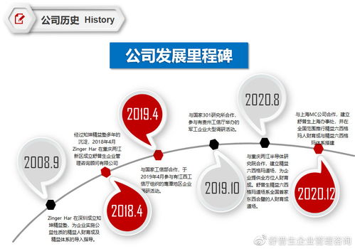 精益六西格瑪的道場 舒普生企業管理咨詢如何賦能組織卓越